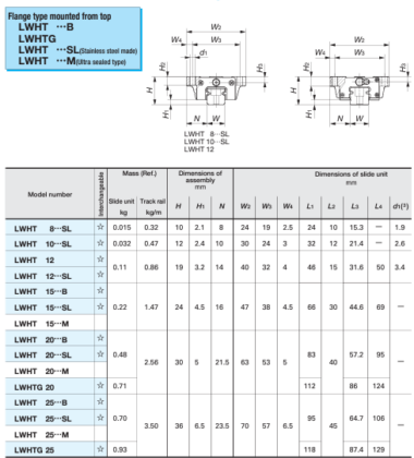 IKD LWHT25 Linear Way H : Flange type